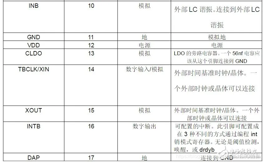 LDC1000学习资料_单片机_03